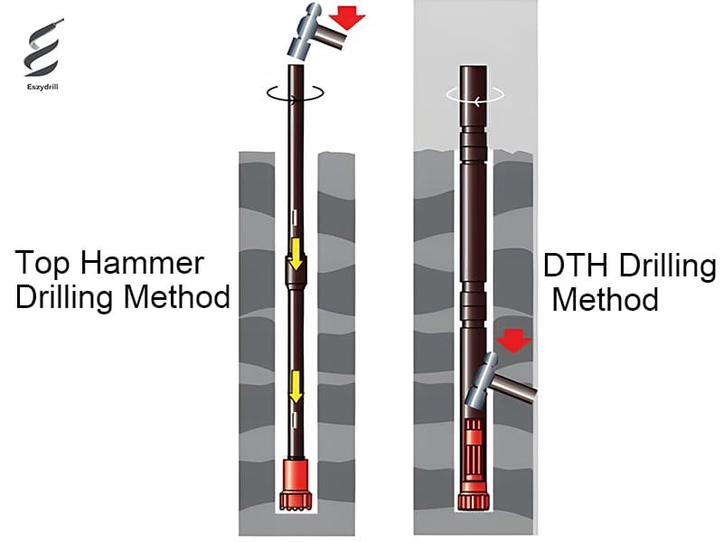 A split-screen image showing DTH hammer drilling and Top Hammer drilling