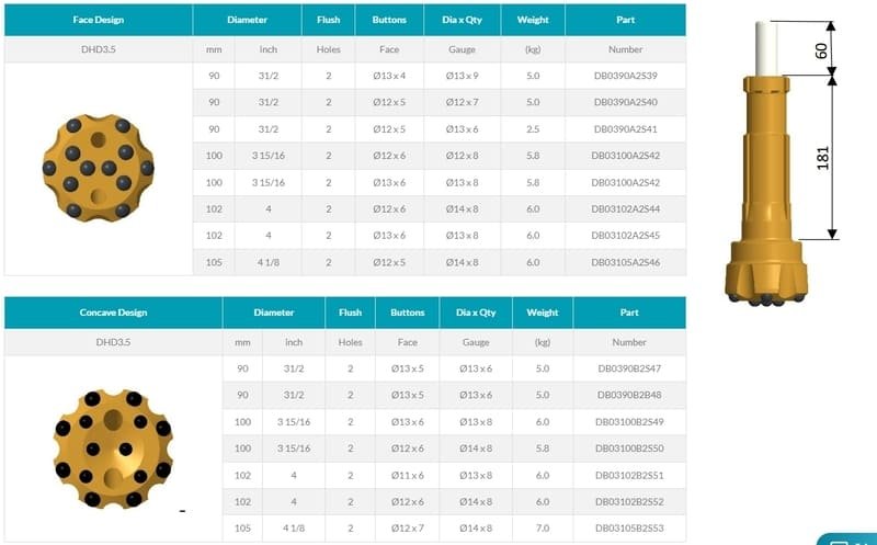 SVE Brand DTH bits specifications, showcasing key parameters for performance and efficiency in drilling applications.